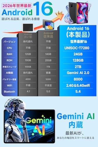 タブレット Android16 10インチ wi-fiモデル 8コアCPU 24GB RAM+128GB ROM+2TB拡張 アンドロイド たぶれっと 軽量 高刷新率 tablet 大画面 8000mAh大容量バッテリー Type-C充電 WidevineL1 BT5.2/顔認証/2.4G&5GWi-Fi/分割画面/無線投影/学習・ビジネス・子供対応 日本語説明書 (メモリー128ギガ)の詳細・まとめ 画像