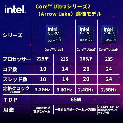 【Amazon.co.jp限定】INTEL CPU Core Ultra5 225 Processor (20M Cache, 4.90GHz) LGA18W 10c(6P+4E)/ BX80768225/AZ 【代理店保証1年付/国内正規代理店品】の特徴・詳細 画像