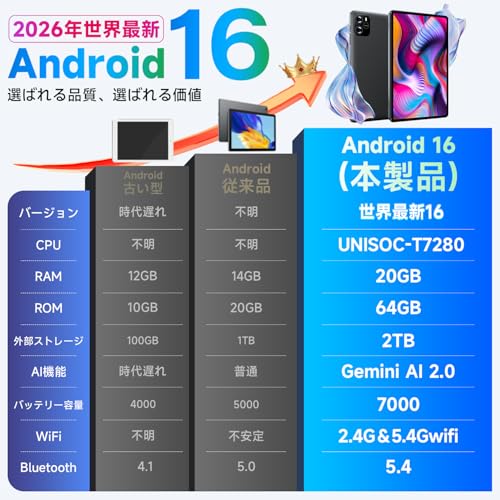 【Android16 Gemini AI強化版】 タブレット 10インチ Wi-Fiモデル タブレット android 64GB/20GB/2TB拡張 アンドロイド たぶれっと 大画面 軽量 8コアCPU 7000mAh Type-C充電 Netflix/YouTube対応 顔認識 動画/電子書/マンガ見る 保護フイルム貼り済み (Android 64GB)の詳細・まとめ 画像