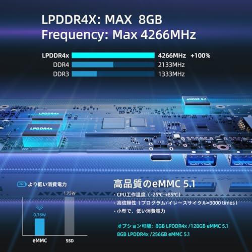 HiMeLE PCG02 Pro ファンレスミニPCスティック Alder Lake N100（最大 3.4GHz） マイクロPC 8GB 256GB ミニコンピューター 小型デスクトップ 2.4G/5G WiFi、Bluetooth、デュアル HDMI 4K ディスプレイ、VESA オフィス用の特徴・詳細 画像