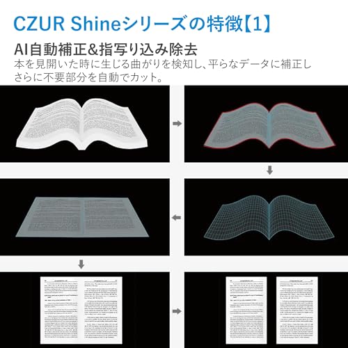 CZUR Shine Ultra USBC ドキュメントスキャナー ブックスキャナー a3 スキャナー 電子帳簿保存法対応 1300万画素 高速 スキャン ocr 機能 windows また mac pc対応 光学ドライブ不要 自動平坦化 歪み補正 zoom対応 PSE認証済 日本国内専用 USB Type A/Cに対応 Type-Cコネクタ付きの特徴・詳細 画像