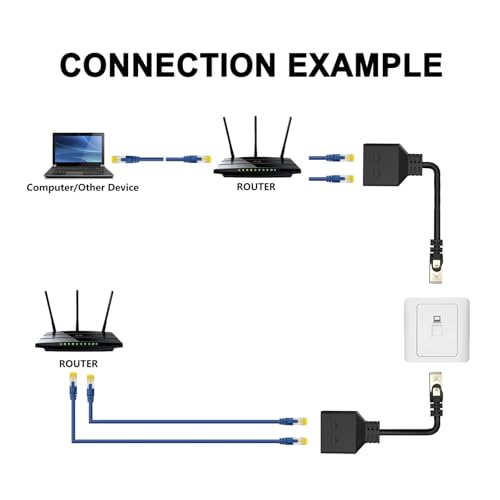 RJ45 イーサネット スプリッタ 1 ～ 2、 1000Mbps イーサネット スイッチ 2 ポート RJ45 高速ネットワーク アダプタ ネットワーク アダプタの特徴・詳細 画像