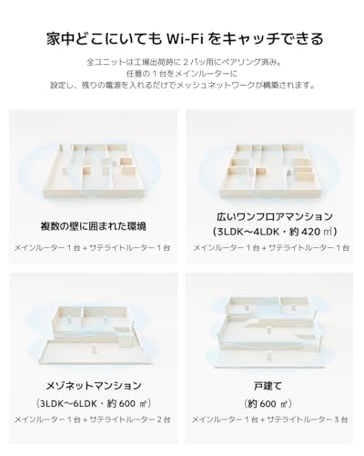 シャオミ(Xiaomi) WiFi 無線LANルーター WiFi ルーター AX3000 NE Wi-Fi 6 デュアルバンド 最大3000Mbps メッシュWi-Fiシステム wifi中継 1ユニットの特徴・詳細 画像