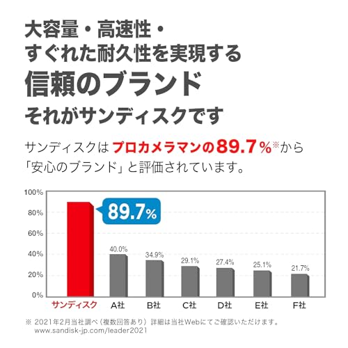 【 サンディスク 正規品 】 SanDisk SDカード 32GB SDHC Class10 UHS-I 読取り最大120MB/s SanDisk Ultra SDSDUN4-032G-GHJNN 新パッケージの特徴・詳細 画像