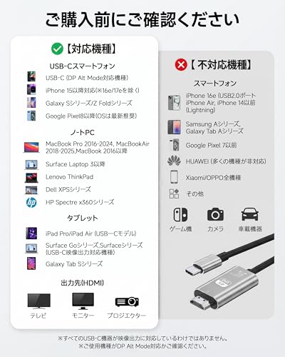 HDMI Type-C to HDMI ケーブル 1.8m【4K 対応 HDR対応/DP Altモード対応機種のみ使用可能】USB CタイプC HDMI変換ケーブル スマホとテレビをつなぐケーブル iPhone 17 Pro Max 17 Pro 17/16/15/MacBook/iPad/スマホType c 3.1接口/ノートPC対応 ゲーム/会議/プレゼン用 高耐久 プラグアンドプレイの特徴・詳細 画像