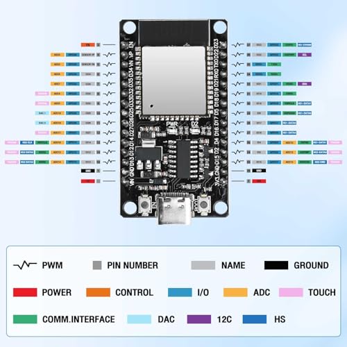 DiyStudio ESP-32 ESP32 開発ボード WiFi+Bluetooth 搭載 超低消費電力 デュアルコア CPU CH340C Type-C接続 30ピン IoT DIY 電子工作 開発キット 小さめサイズ 2個（AP/STA/AP+STAモード対応）の詳細・まとめ 画像