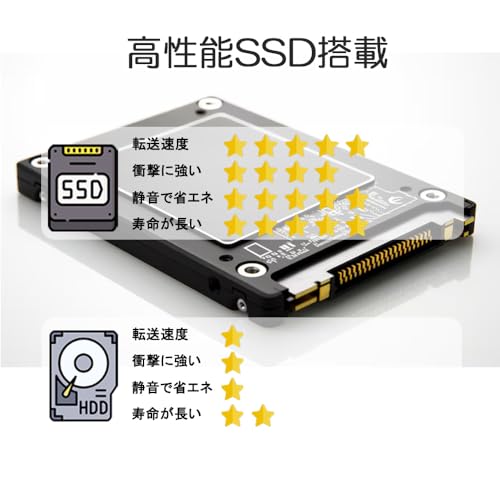 【整備済み品】ノートパソコン G83/高性能第11世代/Core i5-1135G7 CPU搭載/Windows 11 Pro/ms 0ffice 2021搭載/13.3型FHD/WEBカメラ内蔵/Wi-Fi/Bluetooth/長期保証/初期設定済 (メモリ16GB/SSD256GB)の特徴・詳細 画像