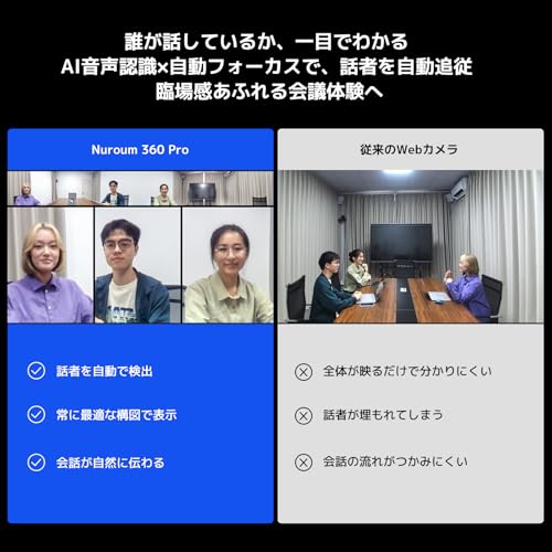 Nuroum 360 Pro ウェブカメラ web会議用 360°カメラ マイク スピーカー 一体型 USBプラグ＆プレイ AIビデオモード 自動フォーカスズーム ノイズキャンセリング 中～大会議室向け オールインワン ウェブカメラZoom/Teams/Google Meet対応 C50Sの詳細・まとめ 画像