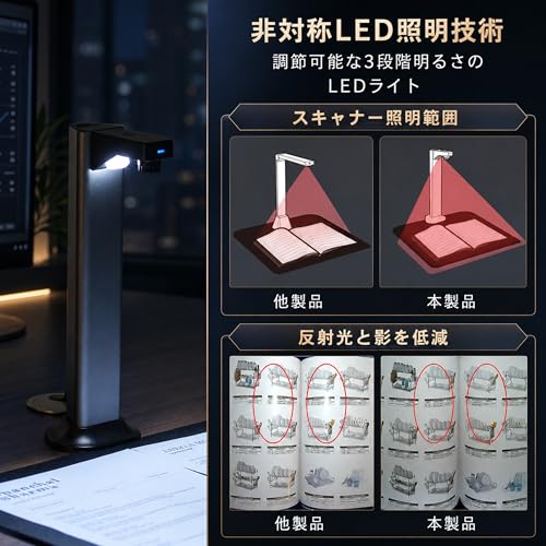 shinove スキャナー A3対応 ドキュメントスキャナー ブックスキャナー:1300万画素 非破壊 OCR 自動平坦化 書画カメラ Windows/Mac対応 自炊 書類整理 授業 会議 レシート 名刺 写真スキャンの特徴・詳細 画像