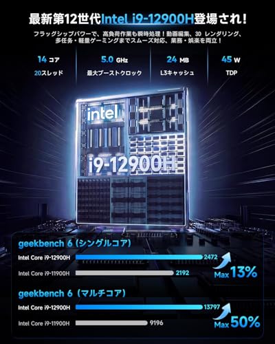 ミニpc【最強クラスCPU インテル Core i9-12900H搭載】 DDR5 24GB+2TB拡張対応 NVMe SSD 小型PC 最大周波数5.0GHz 14コア/20スレッド ミニパソコン 8K@60Hz 三画面 ゲーミング mini pc Win11 Pro ミニパソコン WiFi6/BT5.2対応 フル機能Type-C office対応 高速冷却 24GB+1TB B9Powerの特徴・詳細 画像