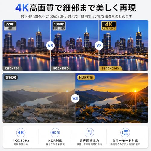 Type-C to HDMI 変換ケーブル 1.8m【2026最新チップ搭載・4K対応】USB Type-C HDMI 変換アダプター 高速伝送 有線ミラーリング 映像出力 拡張・複製画面対応 ナイロン編み 高耐久 スマホ・タブレット・PC対応 iPhone 15/16/17 Pro Max/iPad Pro Air mini/MacBook/Galaxy S25-S21対応 日本語説明書付きの特徴・詳細 画像