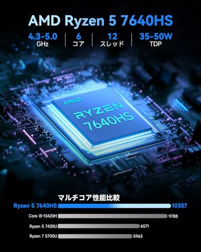 GMKtec M6 Ultra ミニPC 【 AMD Ryzen 5 7640HS, 128GB+8TB 拡張可能 】 (6850U/6800Hより高性能) 8K出力 ミニpc ryzen Mini PC デュアル2.5GbE LAN・WiFi 6E USB4 BT5.2,Win11 Pro搭載,静音設計,オフィス/動画編集/ゲーミング向け 小型パソコン 16GB DDR5 512GBの特徴・詳細 画像