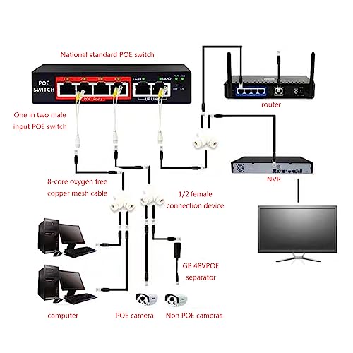 ネットワーク用 POE スプリッタ 2 台のコンピュータと 2 台の POE に同時に接続されるデバイス ネットワーク ケーブル接続コネクタの特徴・詳細 画像