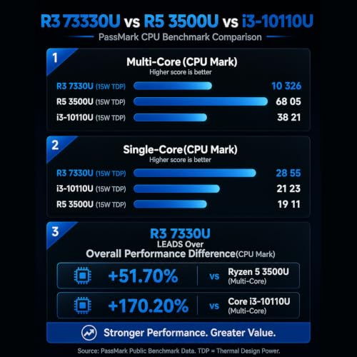 NiPoGi ミニpc Ryzen 7330U【2026新型・3500Uより倍速い】 mini pc 最大4.3GHz 4C/8T 4K 3画面対応 フル機能type-cミニパソコン Win11 Pro みにpc USB3.2×6学習向け・オフィス用 16GB+256GB SSD（4TB拡張可）P2 小型pcの特徴・詳細 画像