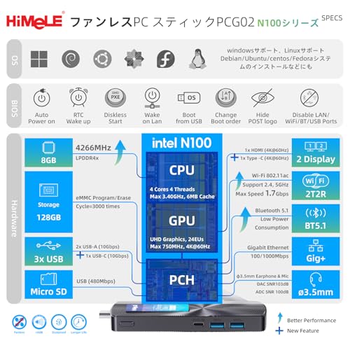 HiMeLE PCG02 ファンレスPCスティック, N100 8GB 256GB, デュアルHDMI, ギガビットLANの特徴・詳細 画像