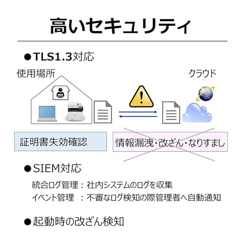 キヤノン Satera(サテラ) LBP671C カラーレーザープリンター A4/USB/LAN/WiFiの特徴・詳細 画像