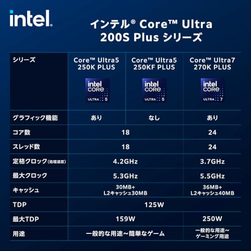 【Amazon.co.jp限定】Intel Core Ultra 7プロセッサー270K Plus（Arrow Lake、LGA 1851）24コア（8P+16E）、最大5.50GHz動作、36MBキャッシュを搭載 ボックス版 BX80768270K/AZ 代理店保証1年付 国内正規代理店品の特徴・詳細 画像