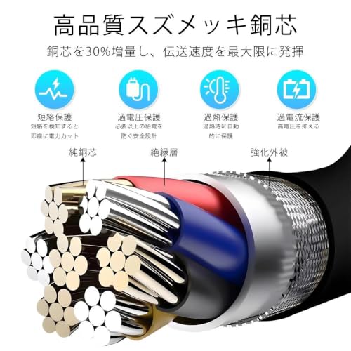 au充電ケーブル ガラケー用 USB充電ケーブル 1M 携帯電話用 Deear 過電流保護、過熱防止、短絡保護 予備 交換用 対応機種多数 CDMA/WIN対応の特徴・詳細 画像