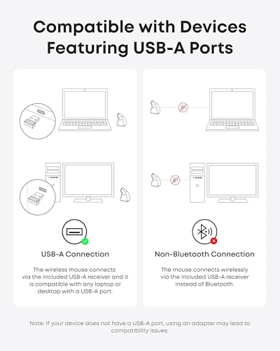 Anker 2.4G ワイヤレスマウス (縦型 無線マウス)の特徴・詳細 画像