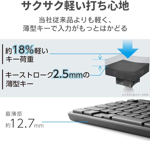 エレコム ワイヤレスキーボード マウスセット メンブレン 薄型 フルキーボード ブラック TK-FDM110MBKの特徴・詳細 画像