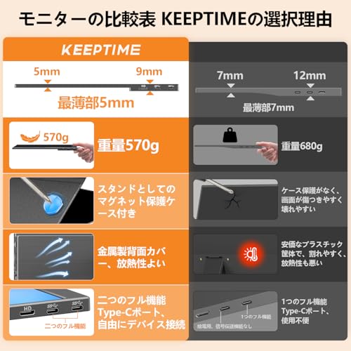 KEEPTIME モバイルモニター 15.6" 1080P IPS非光沢 薄型 軽量 USB-C ミニHDMI対応 ノートPC/スマホ/ゲーム機対応の詳細・まとめ 画像
