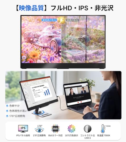 Ingnok モバイルモニター 15.6インチ FHD USB-C ノートPC セカンド画面の特徴・詳細 画像
