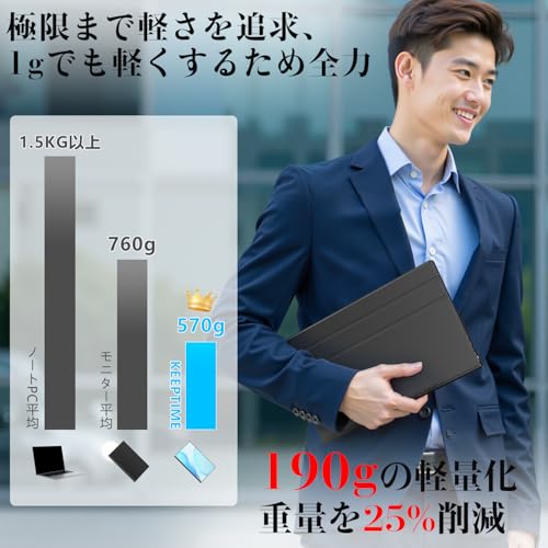 KEEPTIME モバイルモニター 15.6" 1080P IPS非光沢 パソコン鞄付き 軽量 薄型 USB-C/HDMI PC/スマホ/ゲーム機対応の詳細・まとめ 画像