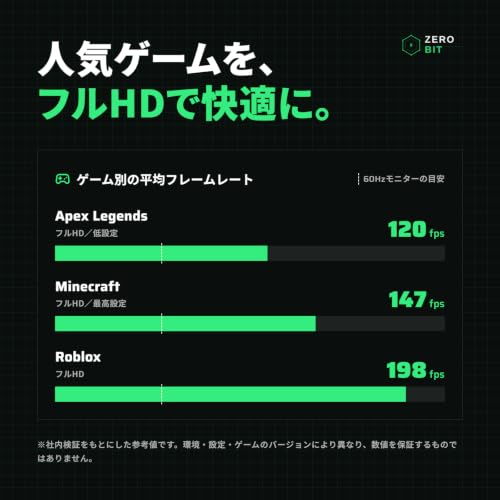ZERO-BIT ゲーミングPC デスクトップ Ryzen 5 5500 16GB RTX3050 512GB SSD Windows11 Homeの特徴・詳細 画像