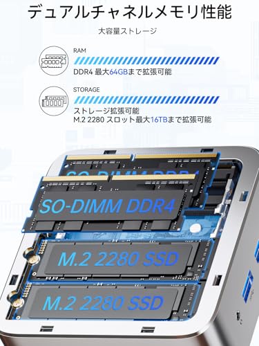 GMKtec G10 ミニPC AMD Ryzen 5 3500U搭載 16GBメモリ 512GB SSD 最大3.7GHz 4コア8スレッド 2.5GbE LAN USB-C PD対応 3画面4K出力の特徴・詳細 画像