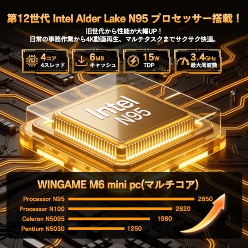 Wingame ミニPC Intel N95 Win11 Pro Office2024 4K 3画面出力 WiFi6 8GB+256GB 超小型の特徴・詳細 画像